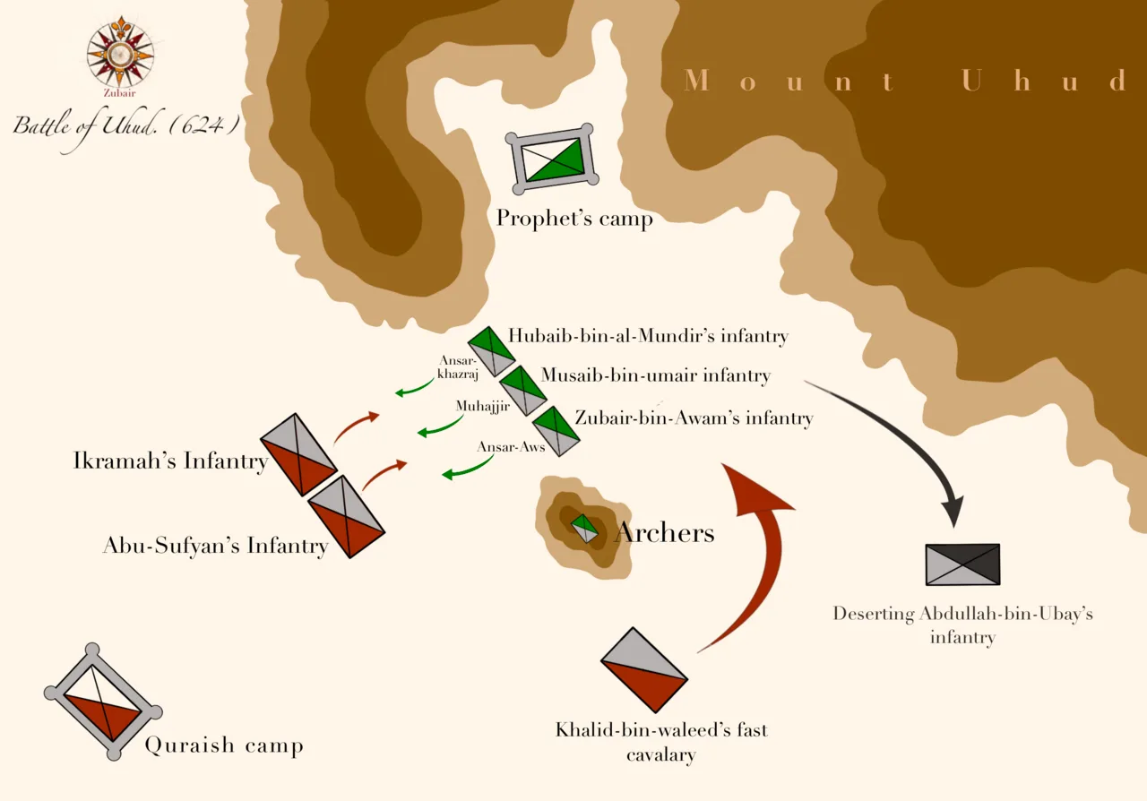 Dobová mapa bitvy: Bitva u Uhudu