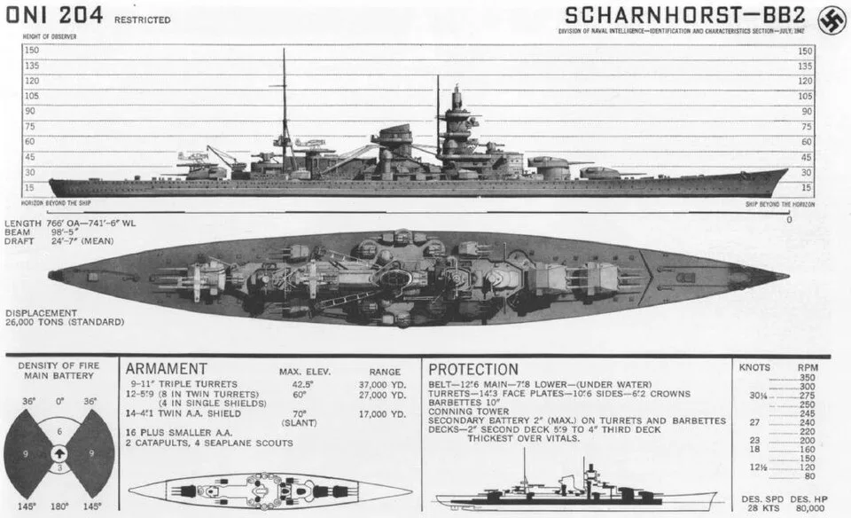 klasa Scharnhorst