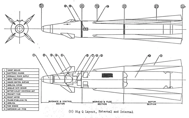 AIM-68 Big Q